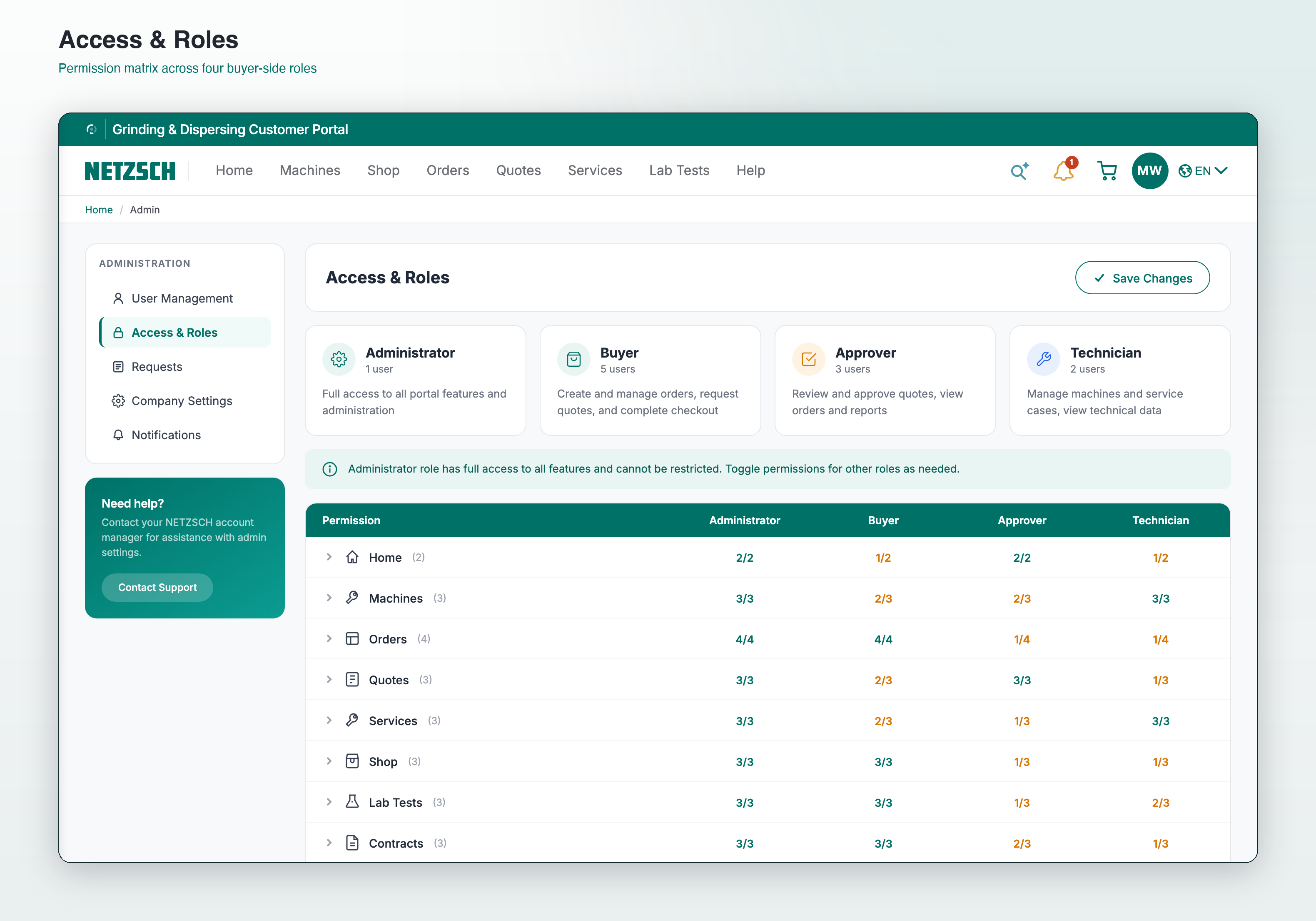 Access & Roles admin — permission matrix across four roles