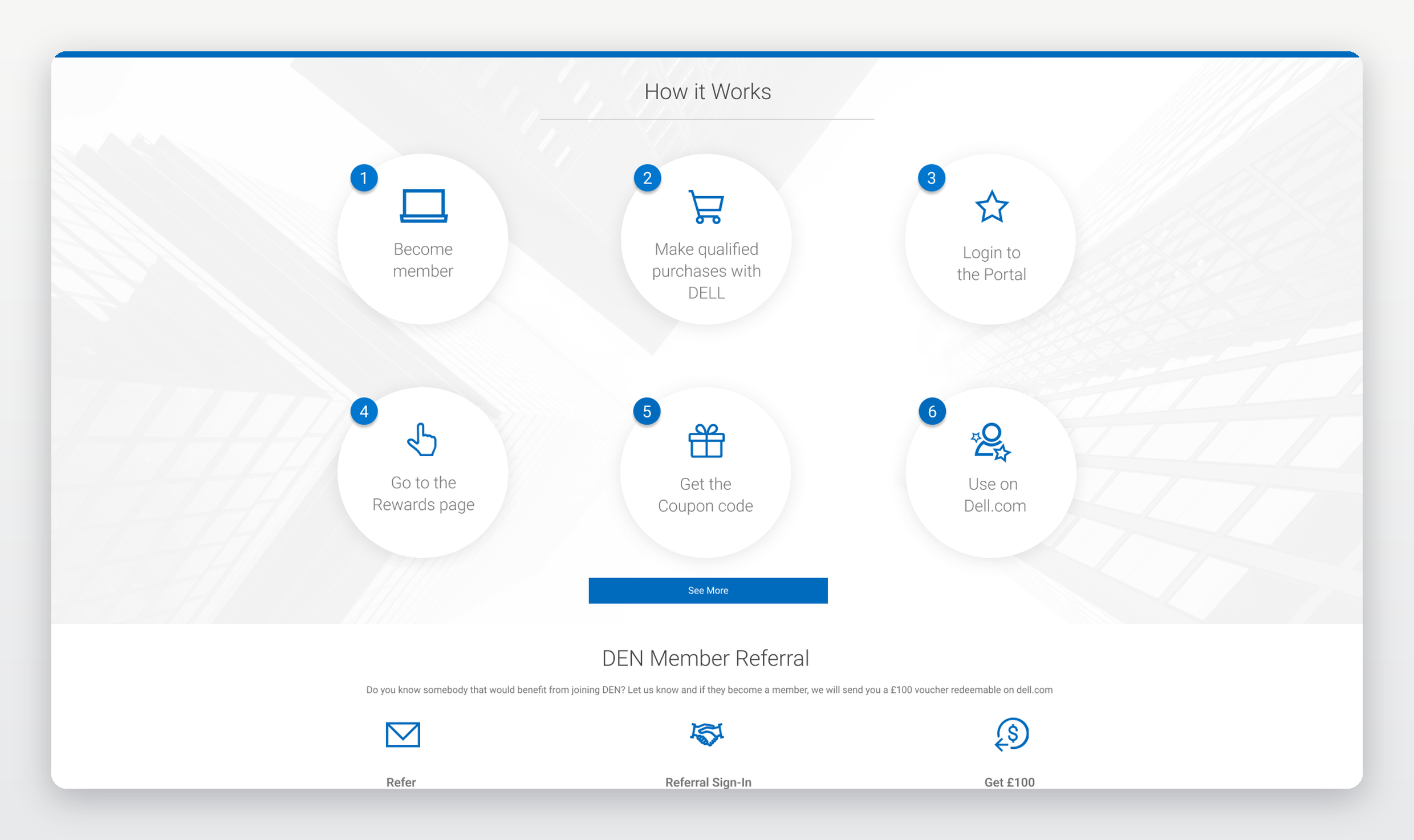 Dell Expert Network — six-step 'How it works' from becoming a member to redeeming rewards, plus referral