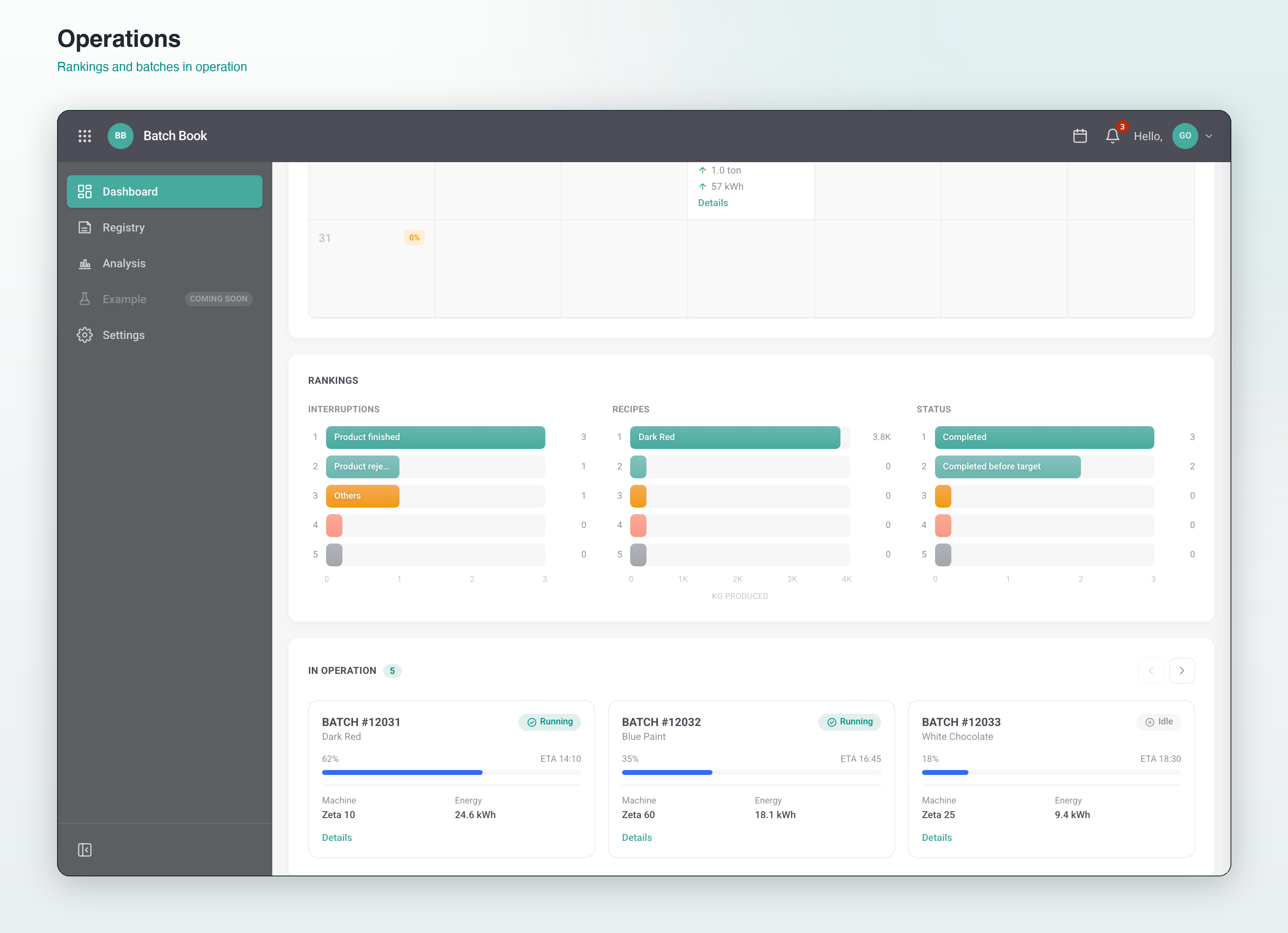 Dashboard operations — rankings and in-operation batch cards with saturated status colors