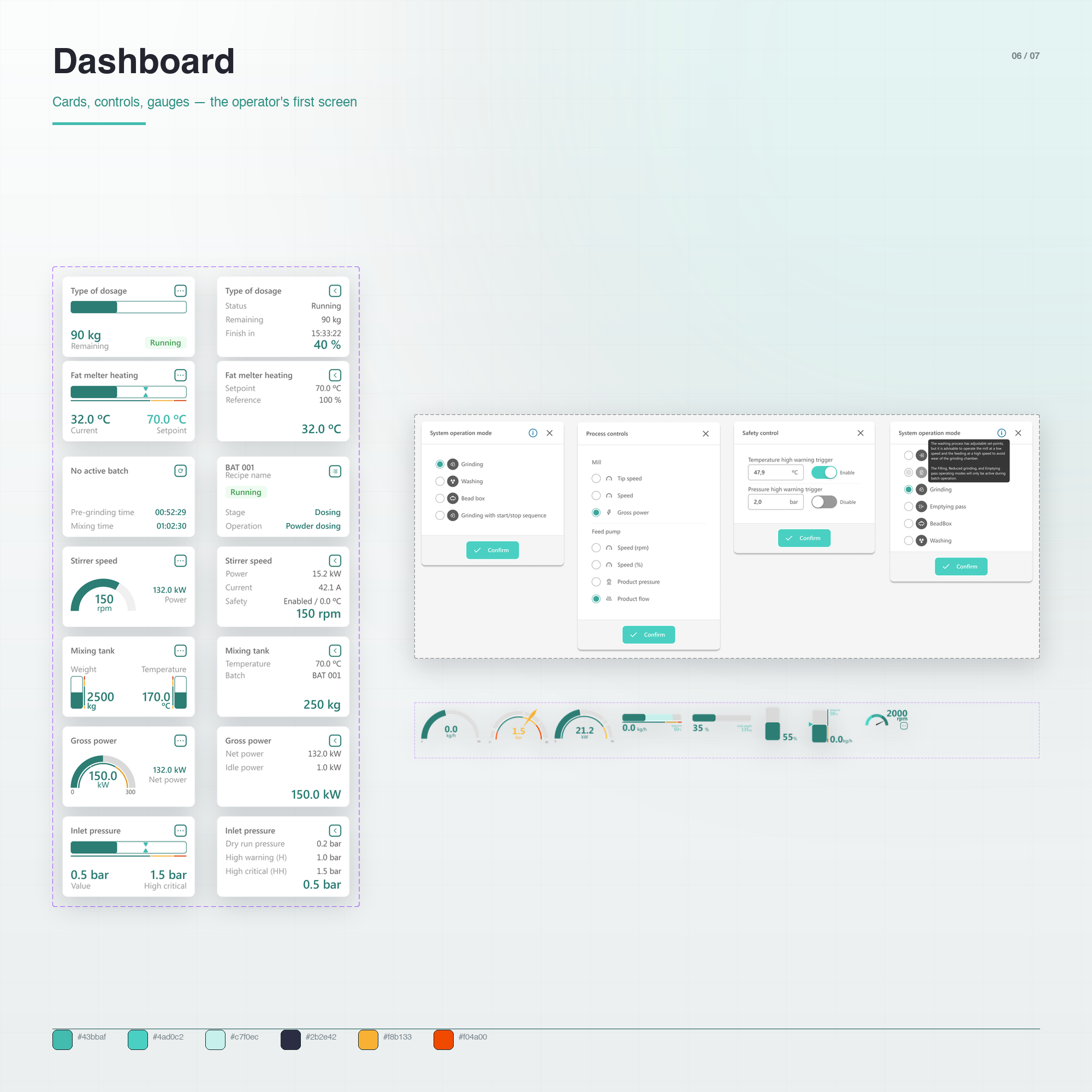 IRIS DS dashboard — cards, controls, gauges