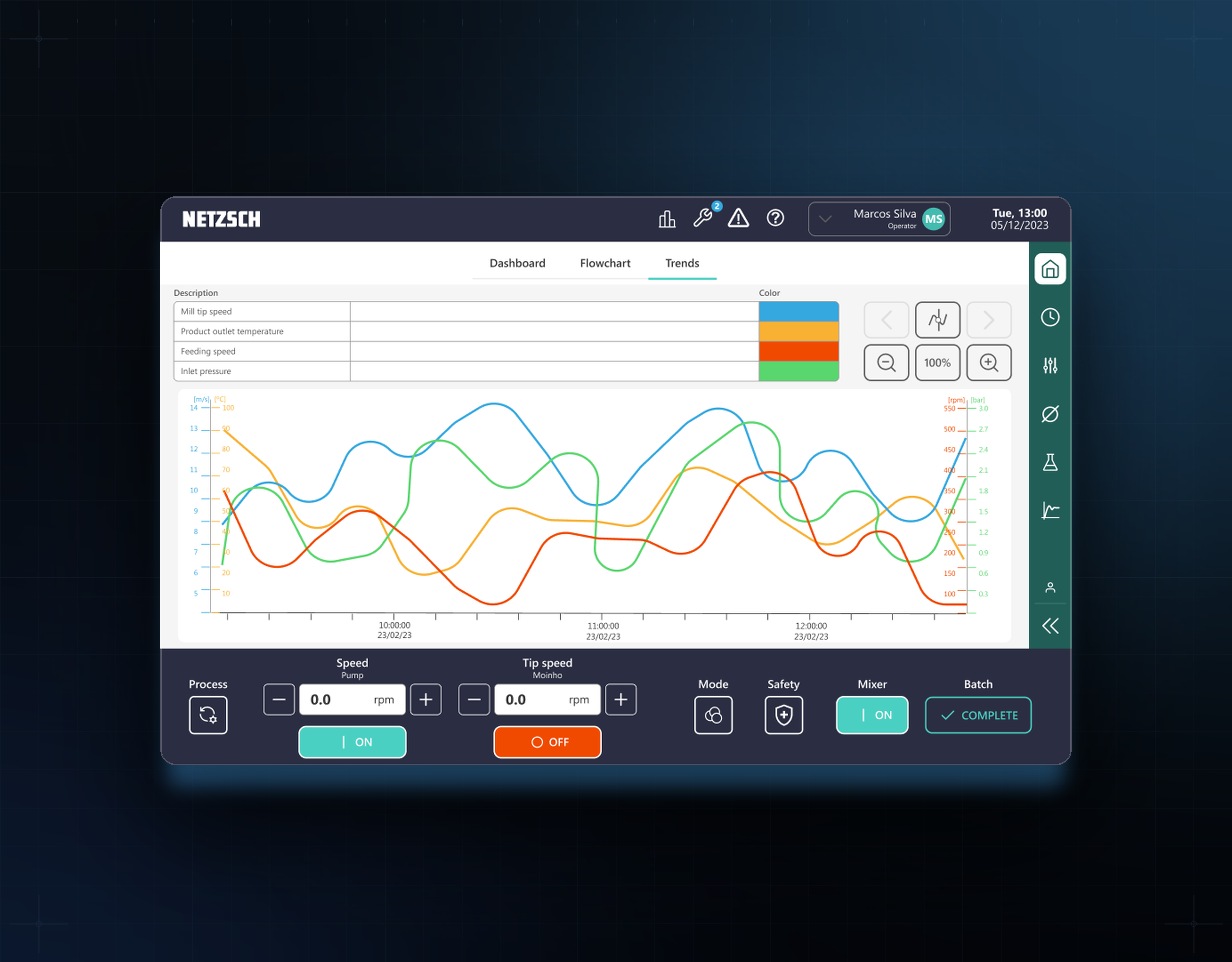 Trends chart with zoom and drag interaction
