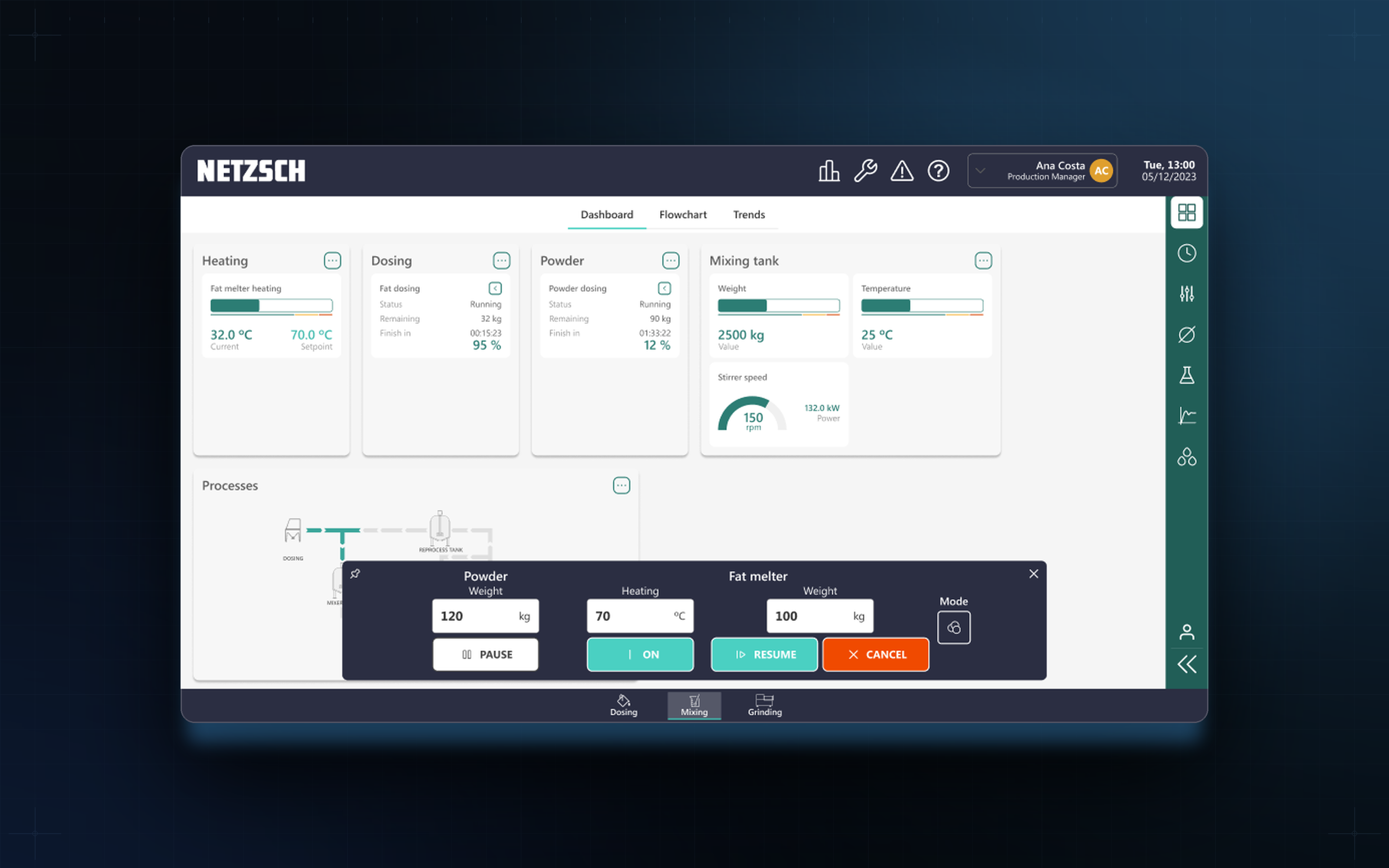Confectionery V3.1 dashboard on the 15-inch widescreen panel
