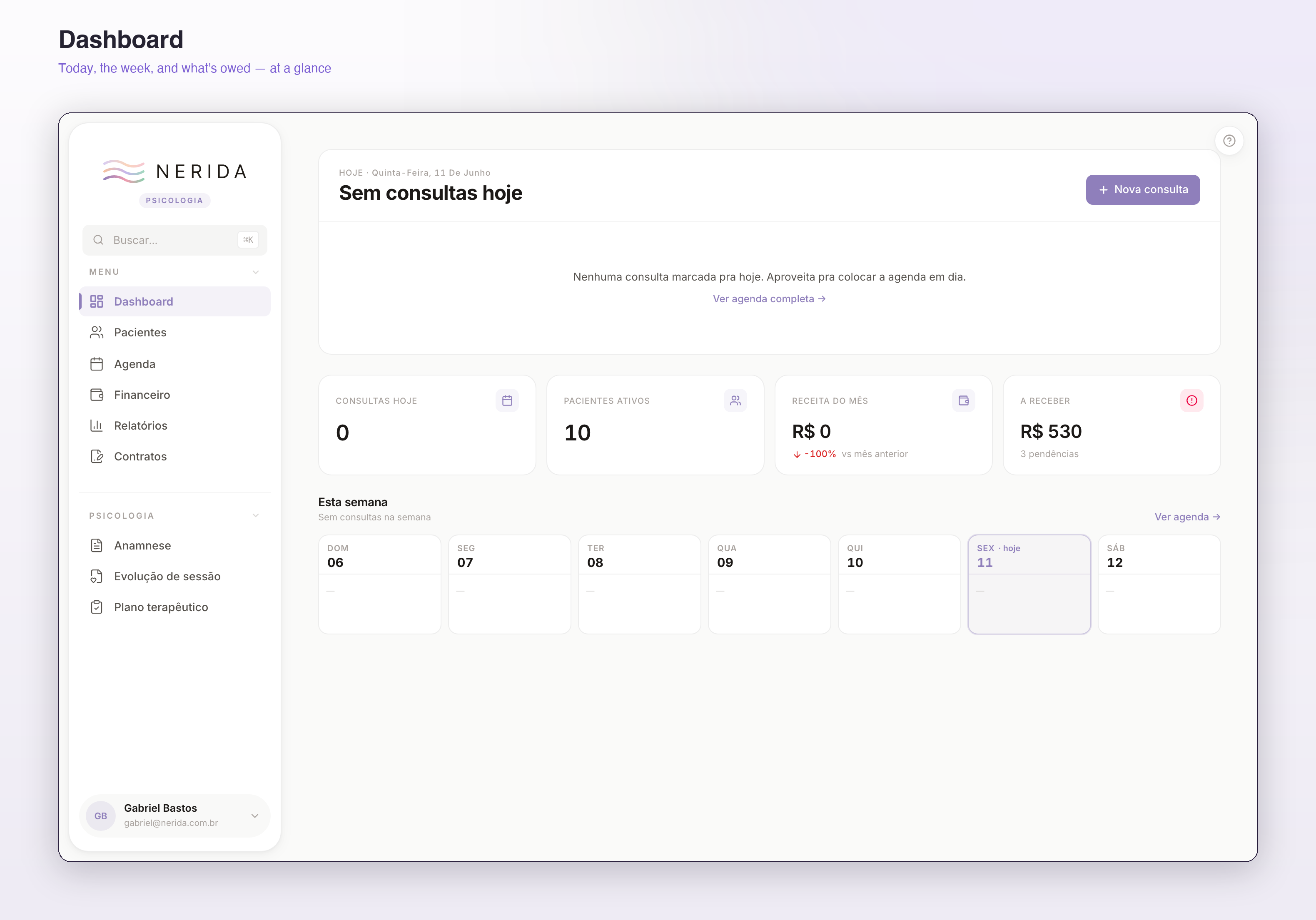 Dashboard — today's sessions, active patients, monthly revenue, receivables