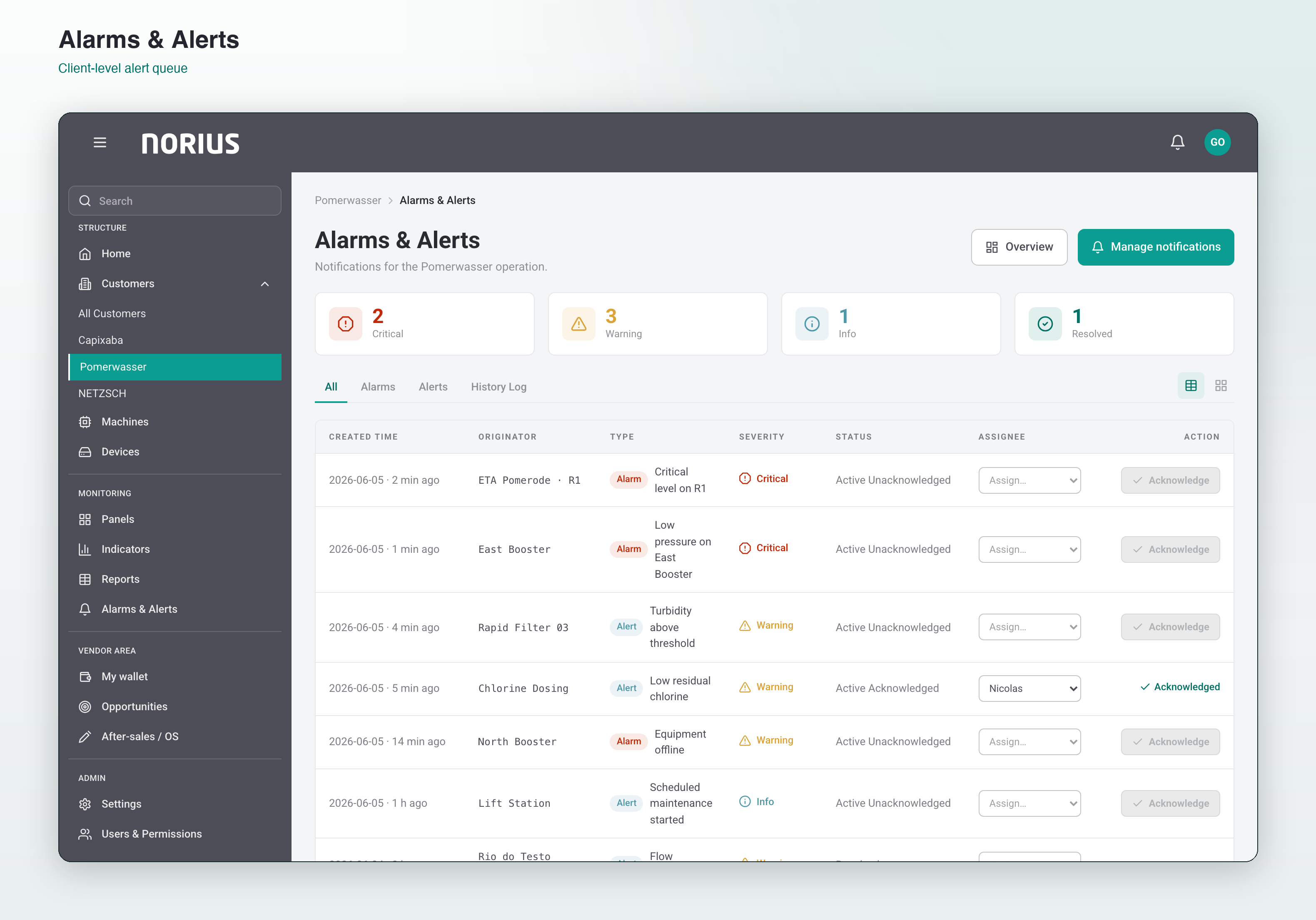 Norius alarms & alerts — client-level alert queue