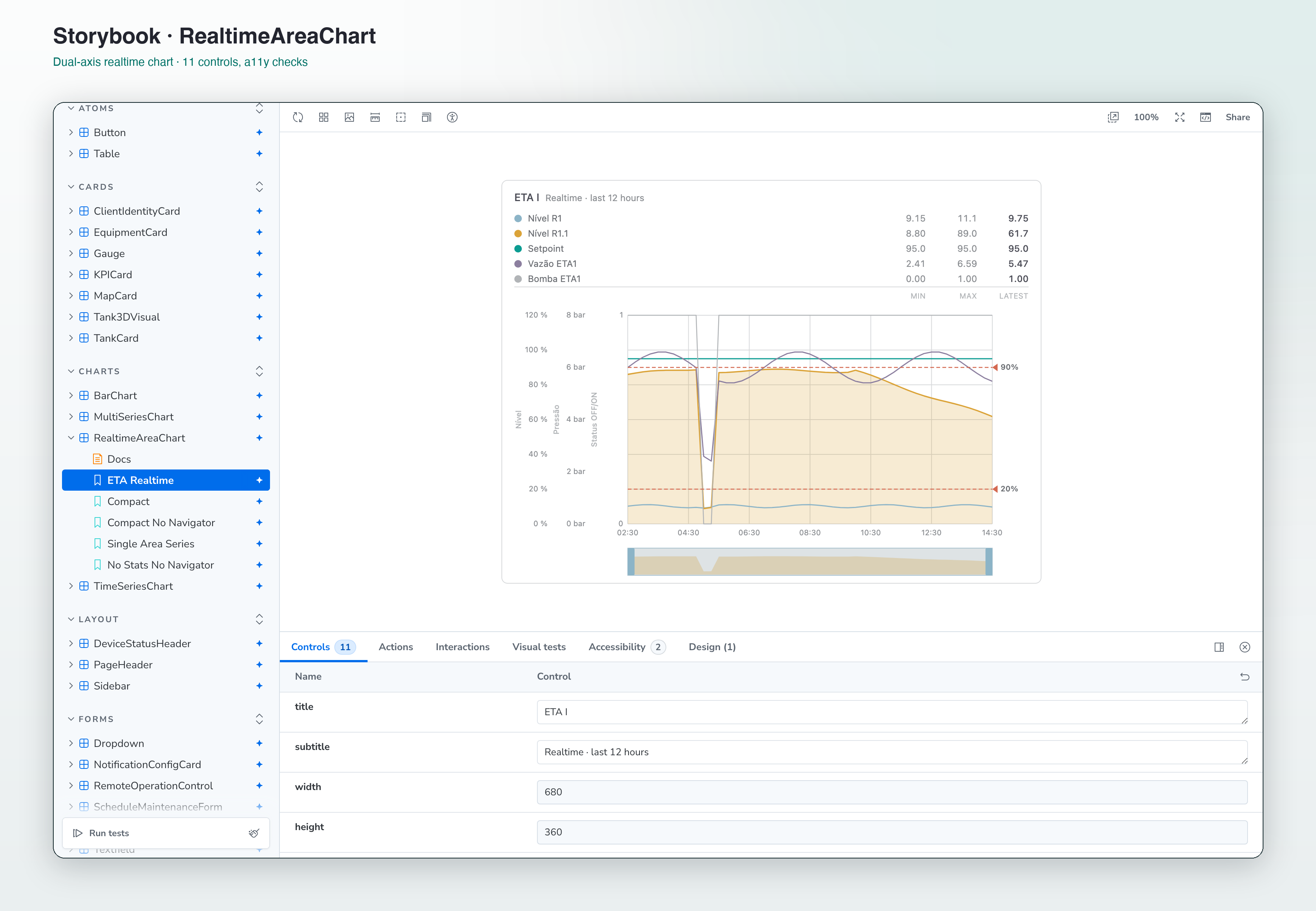 Storybook story of RealtimeAreaChart — dual-axis realtime chart with controls panel and accessibility checks