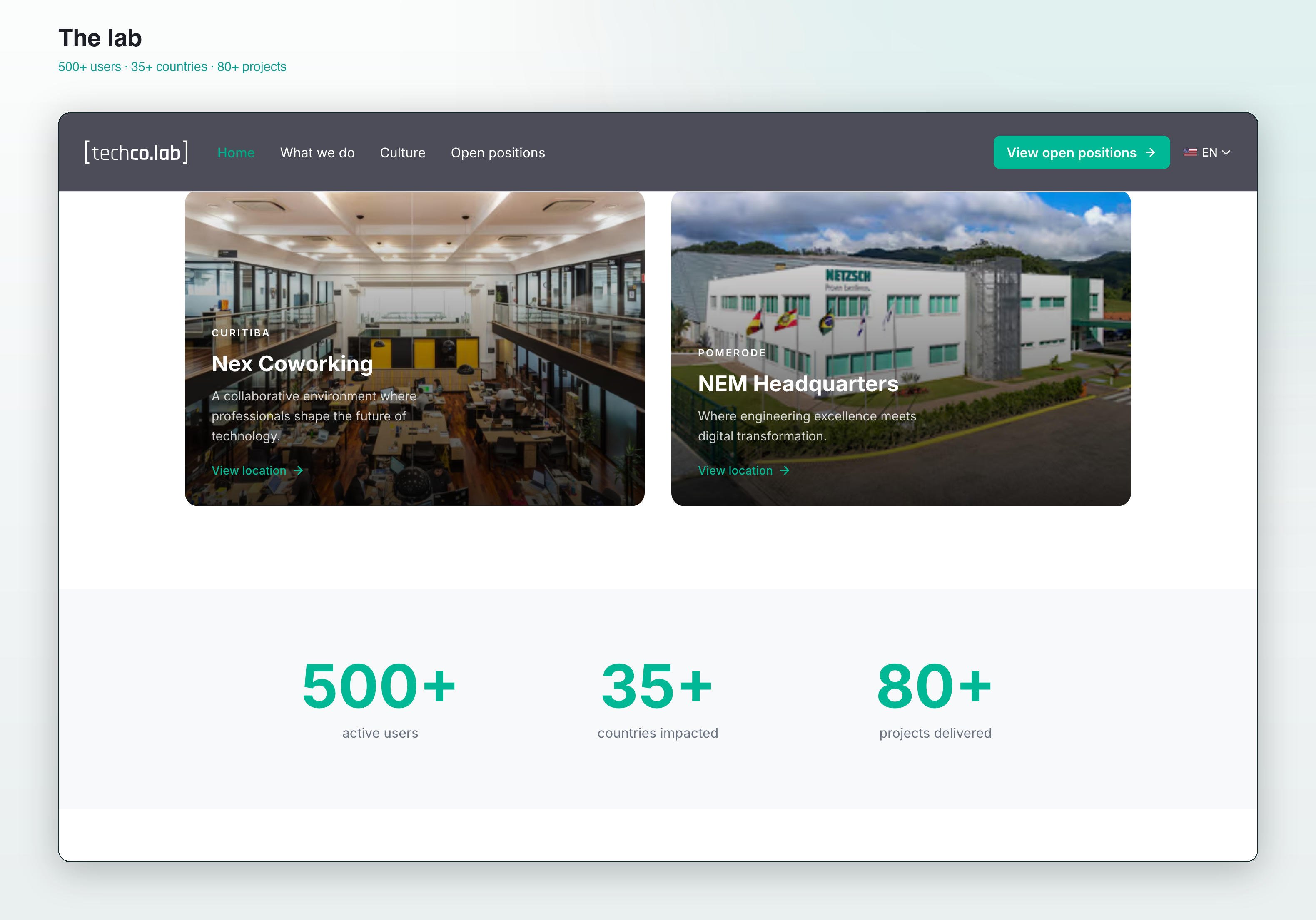 TechCo.lab space and impact numbers